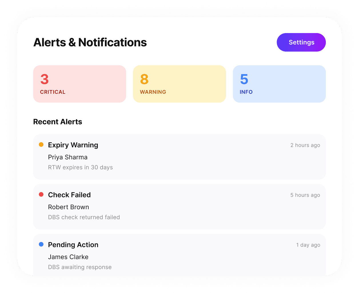 Alerts and Notifications panel showing critical, warning and info alerts with recent expiry warnings and failed checks