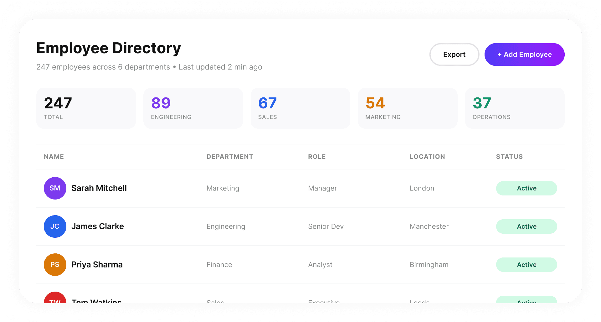 Core HR dashboard showing employee headcount across departments, directory and status overview