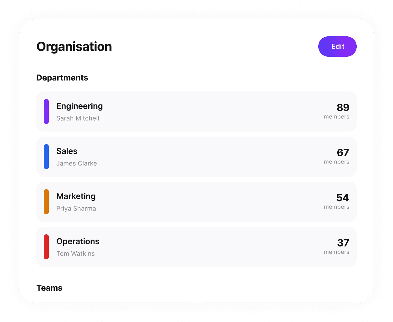 Organisation chart showing departments and team members with headcount figures