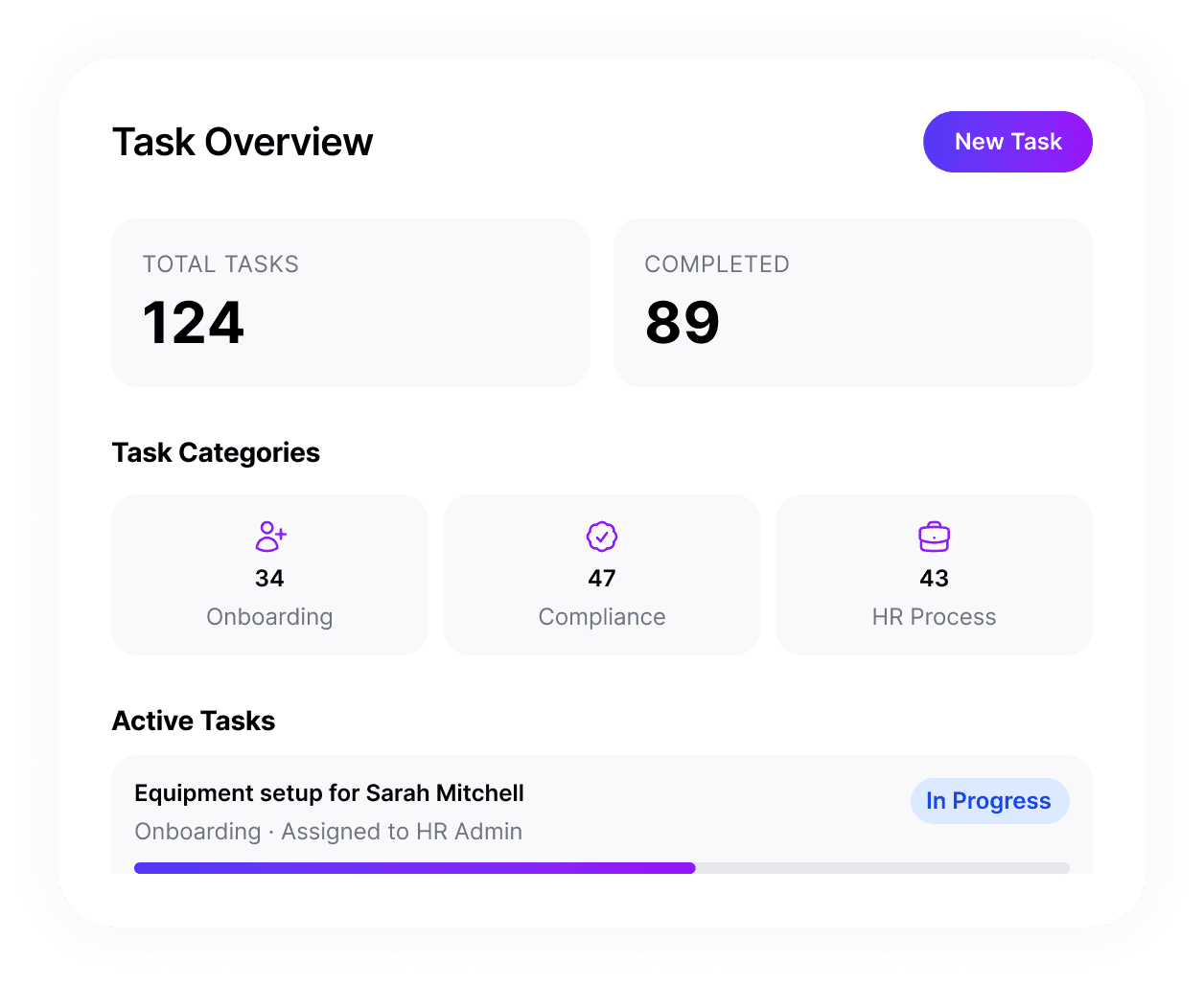 Task Overview showing total tasks, completion count and active task list with statuses