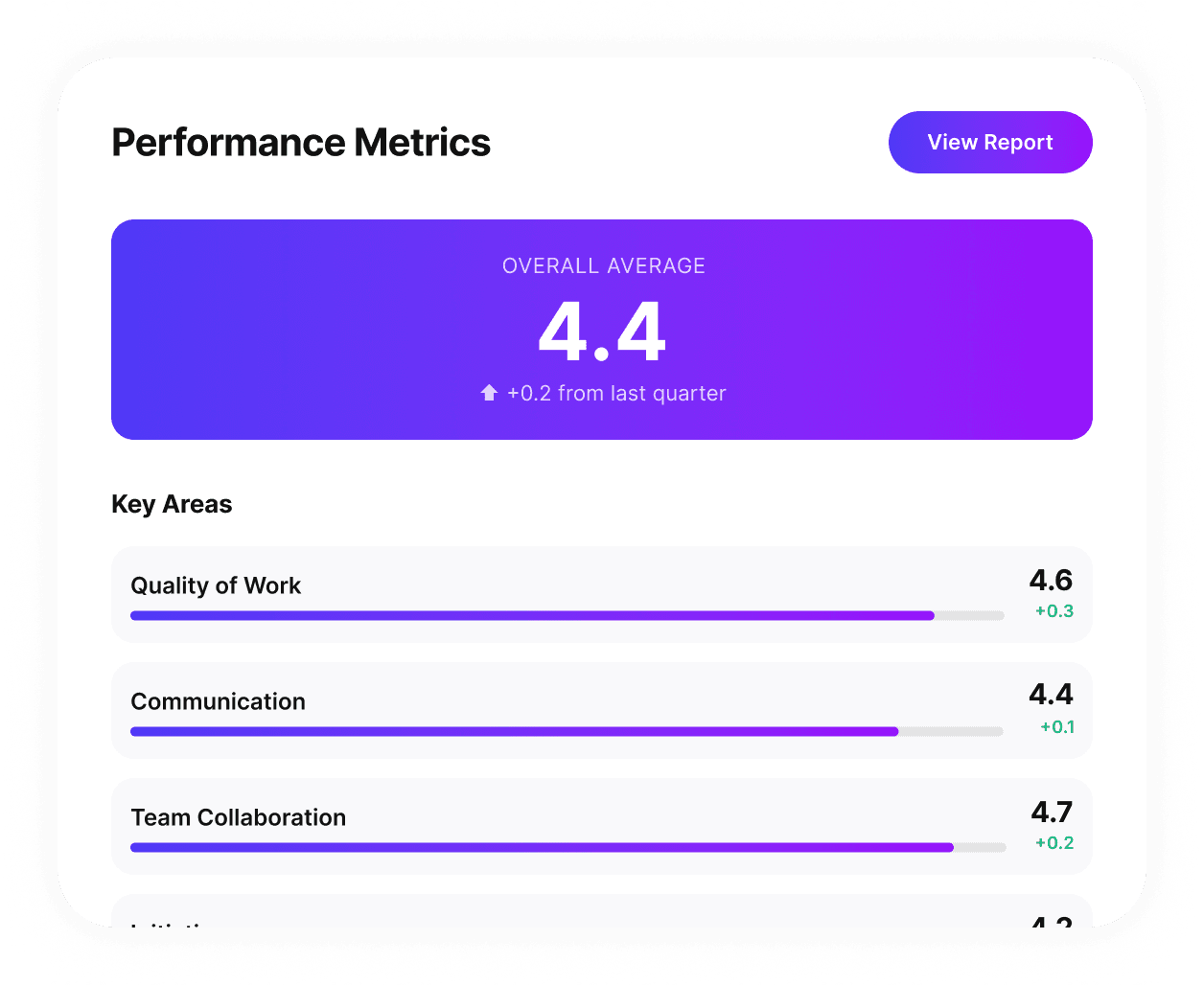 Track performance over time