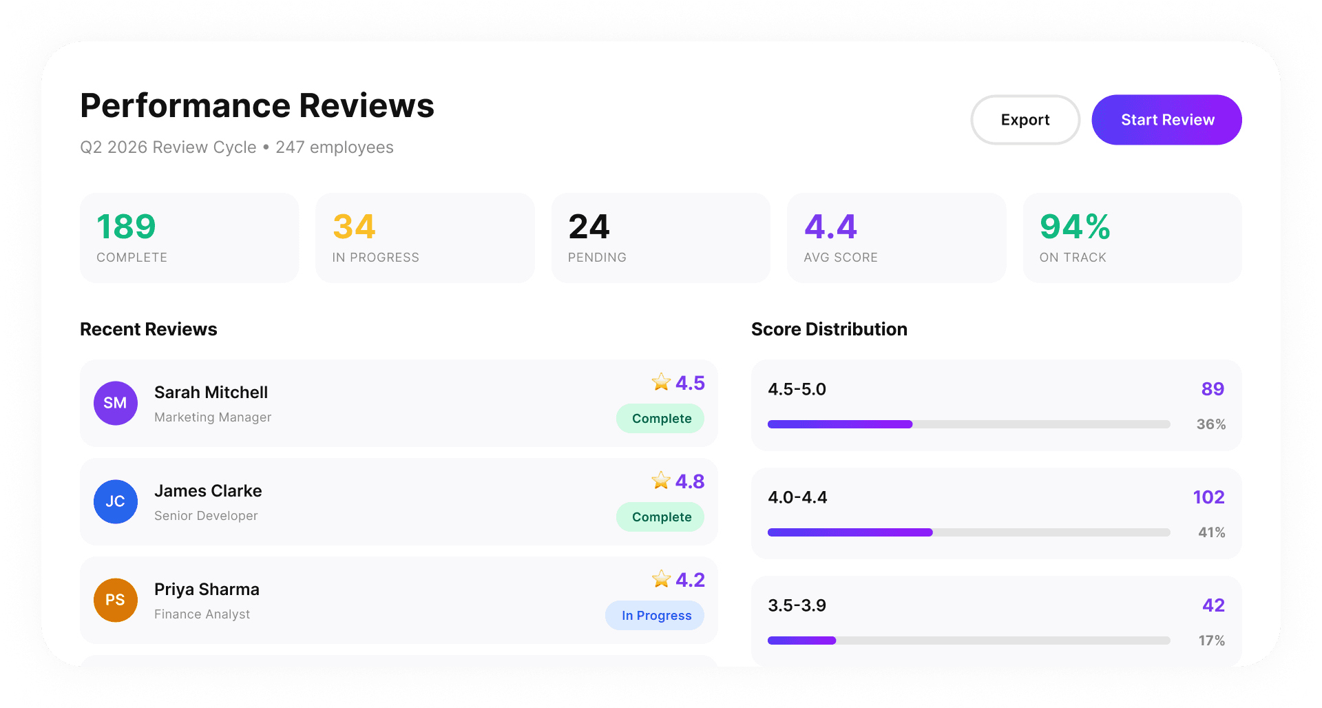 Performance management dashboard