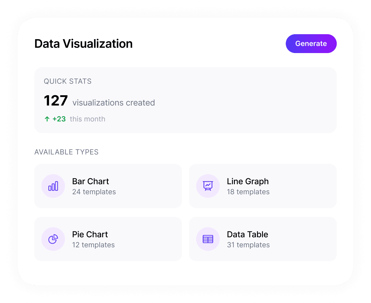 Data Visualization panel showing 127 visualisations created with bar chart, line graph, pie chart and data table templates