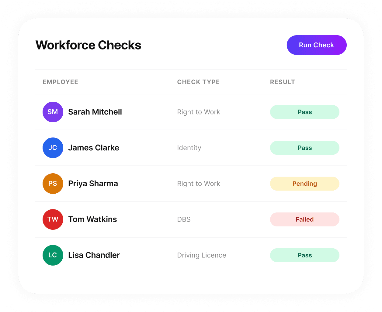 Workforce checks platform view